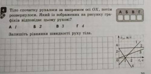 Тіло спочатку рухалося за напрямом осі ОХ, потім розвернулося. Який із зображених на рисунку гра- фі