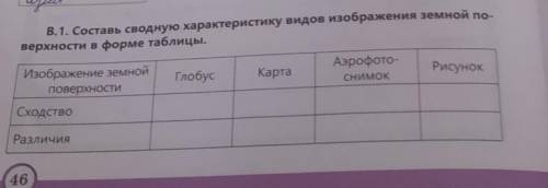 В.1. Составь сводную характеристику видов изображения земной по верхности в форме таблицы,ГлобусКарт