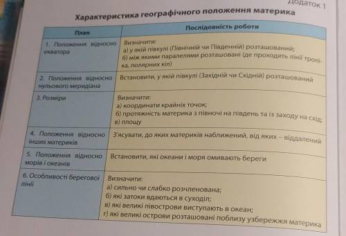 Між якими паралелями розташована Північна Америка​