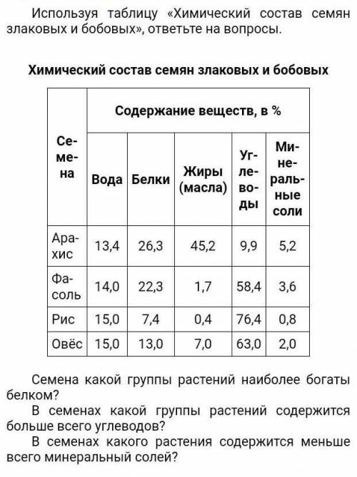 Используя таблицу химический состав семян и злаковых и бобовых, ответьте на вопросы​