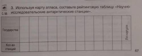 Используя карту атласа, составьте рейтинговую таблицу «Научно-исследовательские антарктические станц