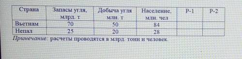 Рассчитайте ресурсообеспеченность углем по формулам 1 и 2, используя данные таблицы. Какая из стран