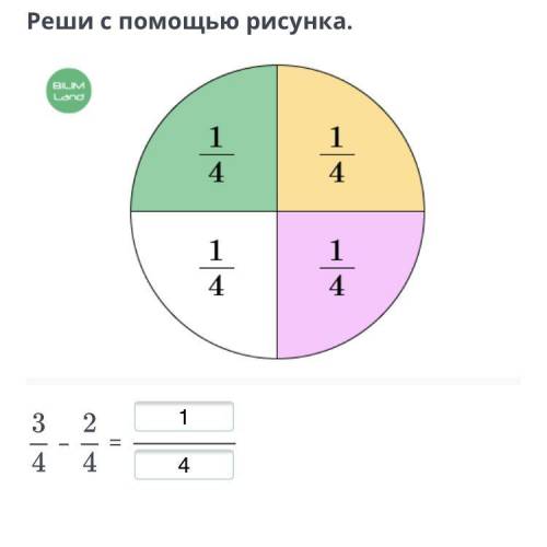 Сложение и вычитание дробей урок 2. Мне кажется 1 4