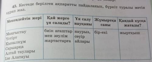 43. Кестеде берілген ақпаратты пайдаланып, бүркіт туралы мәтін құрап жаз.Мекендейтін жері Қай жергеҰ