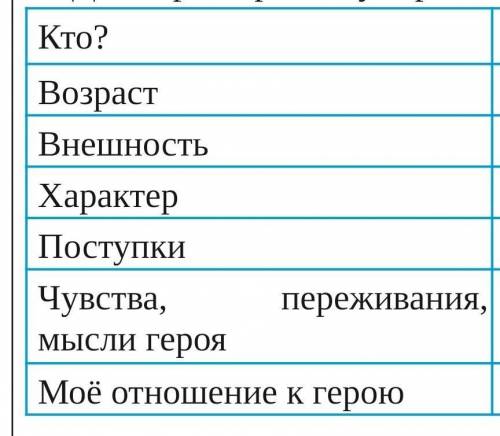 Ребята кто уже ранее делал кто? Зиновий Игнатьич Утробин.возраствнешностьхарактерпоступокчувства пер