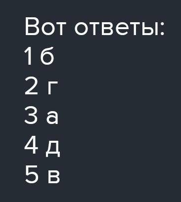 1.Земский собор 2.Парламент 3.Генеральные штаты 4.Кортес 5. Сейм А) Орган сословно-представительной