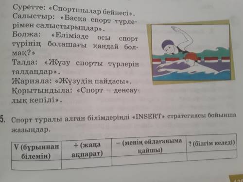 Суретпен танысыңдар. Кубизм əдісін пайдаланып, Жүзу спорты тақырыбына сұхбаттасыңдар. Картинка с