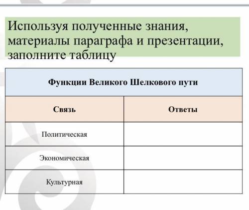 Используя полученные знания, материалы параграфа и презентации, заполните таблицу Функции Великого Ш