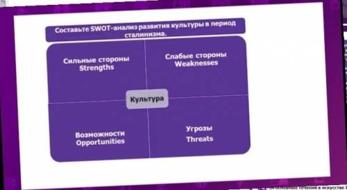 Составьте SWOT - анализ культуры в период сталинизма