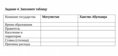 Задание 4. Заполните таблицу Название государстваМогулистан Ханство АбулхаираВремя образованияПравит