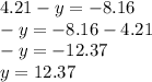 4.21 - y = - 8.16 \\ - y = - 8.16 - 4.21 \\ - y = - 12.37 \\ y = 12.37