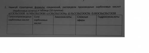 Нарисовать структурные формулы соединений, распредели производные карбоновых кислот(карбоновые остат