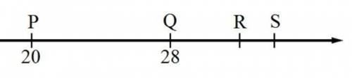 Точки P, Q, R, S расположены на координатной прямой последовательно. Даны координаты точек P и Q. На