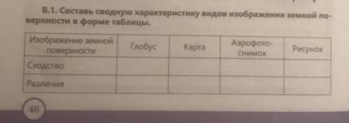 В.1. Составь сводную характеристику видов изображения земной по- верхности в форме таблицы. Глобус К