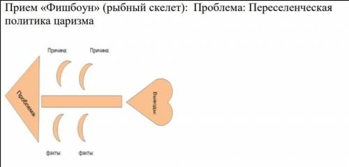 Переселенческая политика царизма. фишбоун​