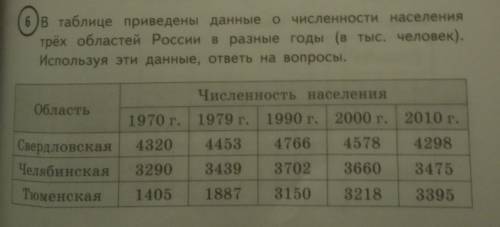 В таблице приведены данные о численности населения трех областей России в разные годы (в тыс. челове