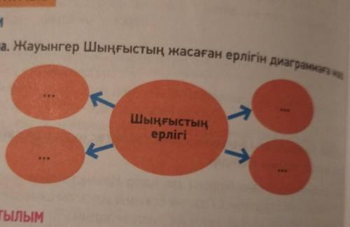 ЖАЗЫЛЫМ8. -тапсырма. Жауынгер Шыңғыстың жасаған ерлігін диаграммалаШыңғыстыңерлігі​