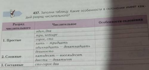 Добрые люди русский язык 5 класс ! люди добрые не проходите мимо .много не пишите и , мало тоже нор