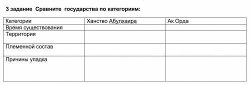 3 задание Сравните государства по категориям: Категории Ханство Абулхаира Ак ОрдаВремя существования