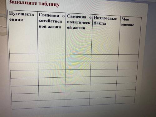 Заполните таблицу. Путешественник, введение о хозяйственной жизни, сведение о политической жизни, ин