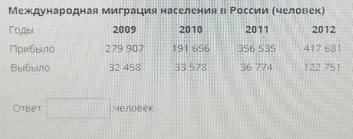 Используя данные таблицы, определите миграционный прирост населения России в 2012г. ответ запишите в