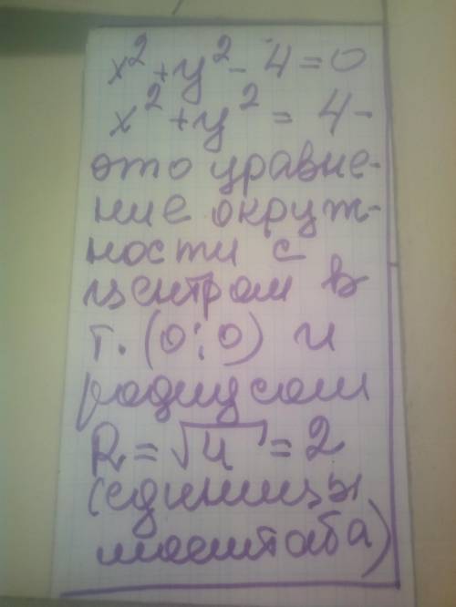 Построить график уравнения x^2+y^2-4=0​