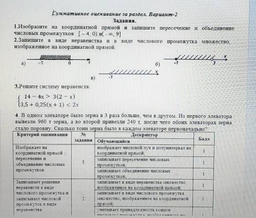 Суммативное оценивание за раздел. Вариант-2 Задания.1.Изобразите на координатной прямой и запишите п