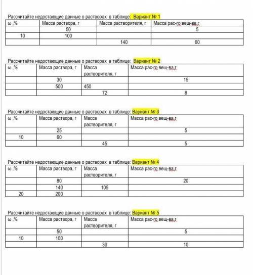 Рассчитайте недостающие данные о растворах  в таблице:  Вариант № 1 ω ,%Масса раствора, гМасса раств