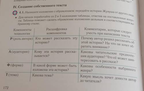 4.1. Напишите изложение с обрамлением : передайте историю Жунуша от другого лица.​