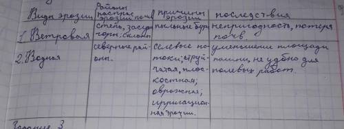 4.Определите причины эрозии почв, последствия, меры по их устранению. Вид эрозии Причины эрозии почв