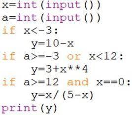 Определите результат выполнения программы, при x=0, a=-8: Язык Python