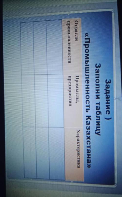 Задание) Заполни таблицу«Промышленность Казахстана»ОтраслиПромыслы,Характеристикапромышленности пред