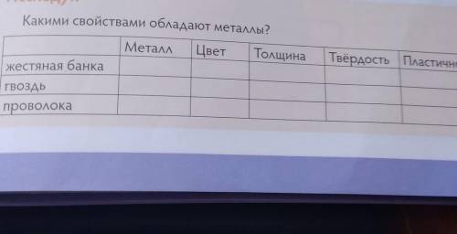 Руды получить нужное из- делие, её плавят в доменных печах. Расплавленныйметалл заливают в форму и о