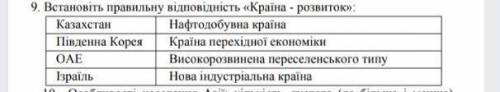 9 Встановіть правильну відповідність «Країна - розвиток» Казахстан Нафтодобувна країна Південна Коре