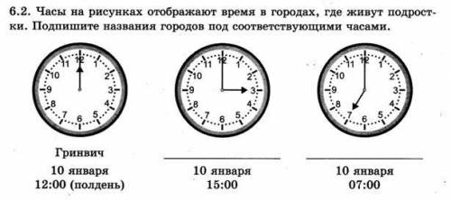 Дарья и Джейн познакомились на чемпионате мира по фигурному катанию. Дарья живёт в столице России, а