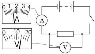 Скориставшись показами приладів, зображених на рисунку, визначте опір резистора. 10 Ом; 15 Ом; 1 Ом;