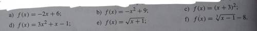 Найдите координаты точек, где график функции y=f(x) пересекает оси координат, когда​