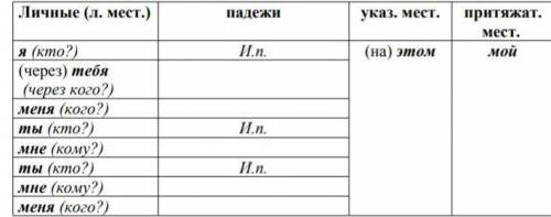 Укажи косвенные падежи л. мест. Личные (л. мест. падежи указ. мест. притяжат.я (кто?) (через) тебя (