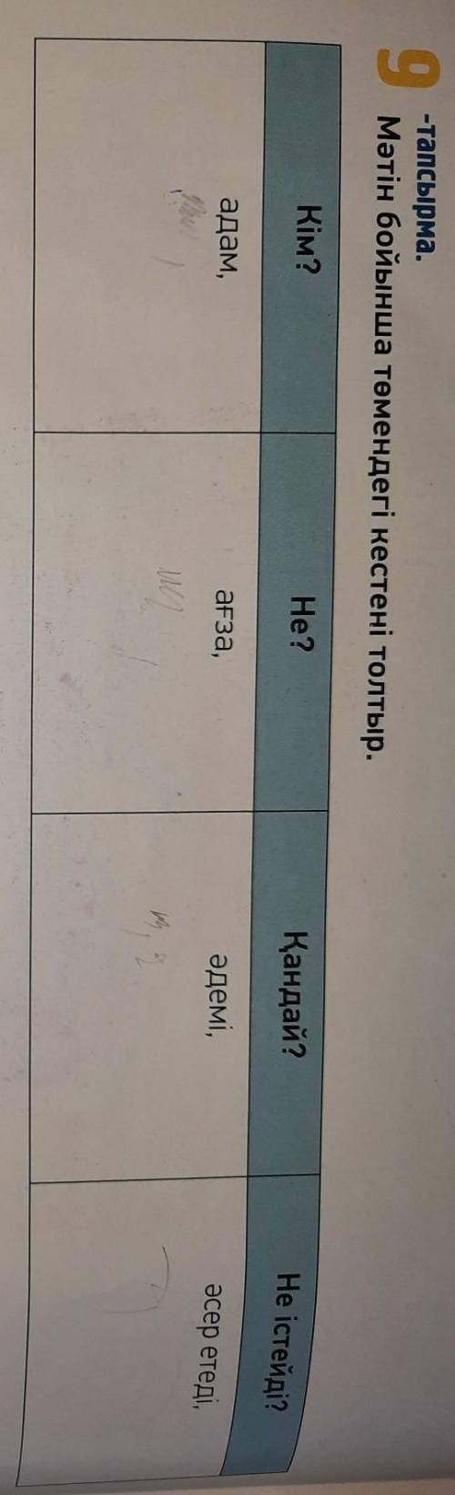 9 мәтін бойынша төмендегі кестені толтыр.Кім? адам,Не? ағза, Қандай? әдемі,Не істейді? әсер етеді,​