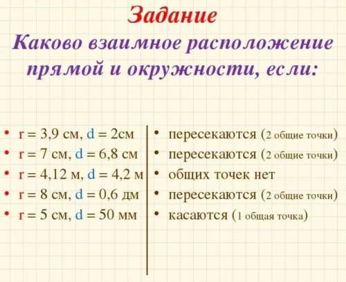 Какое взаимное расположение прямой и окружности, если: