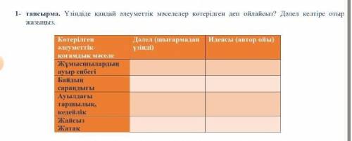 Үзіндіде кандай әлеуметтік мәселелер көтерілген деп ойлайсыз? дәлел келтіре отырып жазыңыз