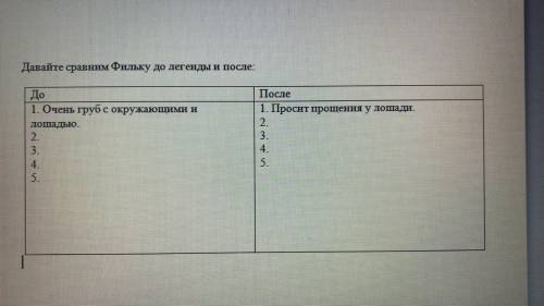 Напишите каким был Филька до и после помагите Это сказка называется <<Теплый хлеб>>