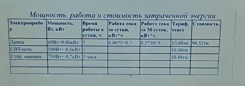 Мощность работы и стоимость затраченной энергии.