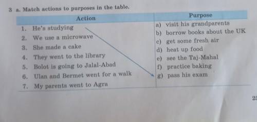 3(b).Use the information in exercise 3a to write sentences. Например:He's studying to pass his exam.