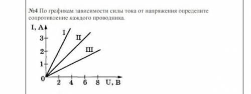 №4 По графикам зависимости силы тока от напряжения определите сопротивление каждого проводникаI, A43