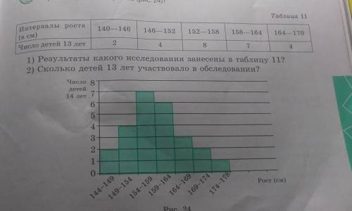 Результаты какого иселедования занесены в таблицу 117 2) Сколько детей 13 лет участвовало в обследов