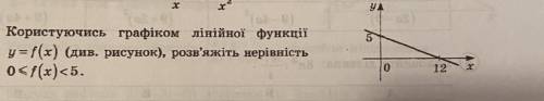 Користуючись графіком лінійної функції розв’яжіть нерівність