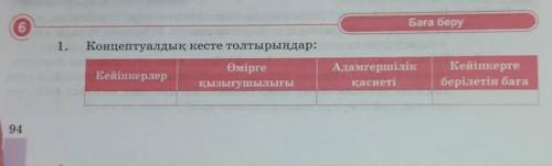 1. Концептуалдық кестені толтырыңдар​