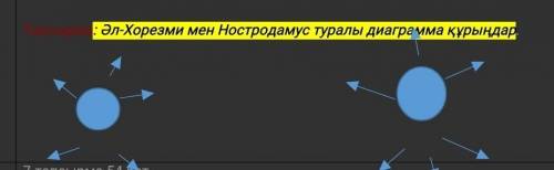 только не пишите фигню можете писать на русском языке или на казахском​