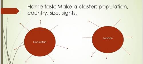 Home task: Make a claster: population. country, size, sights.​